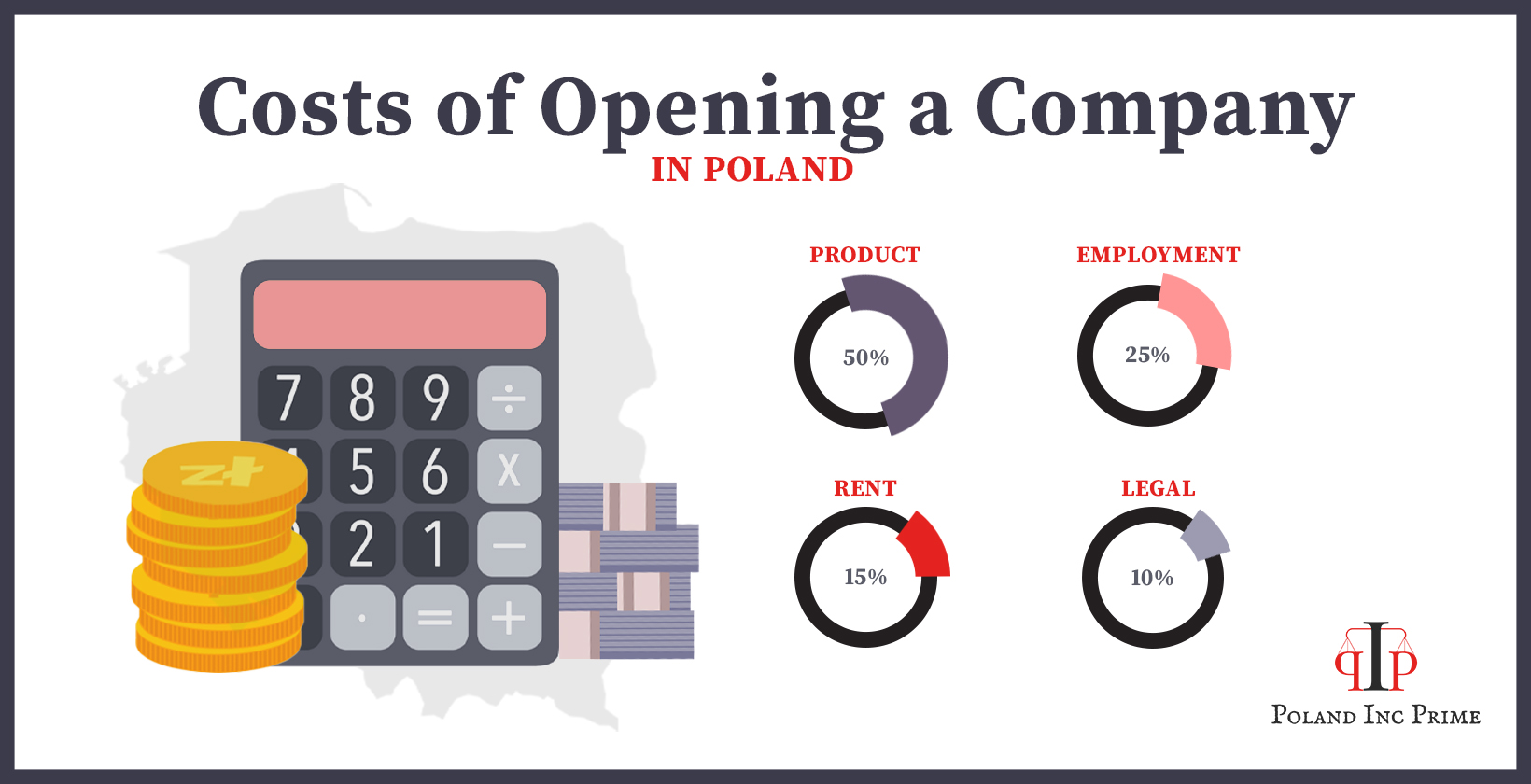 expenses of starting a company in poland